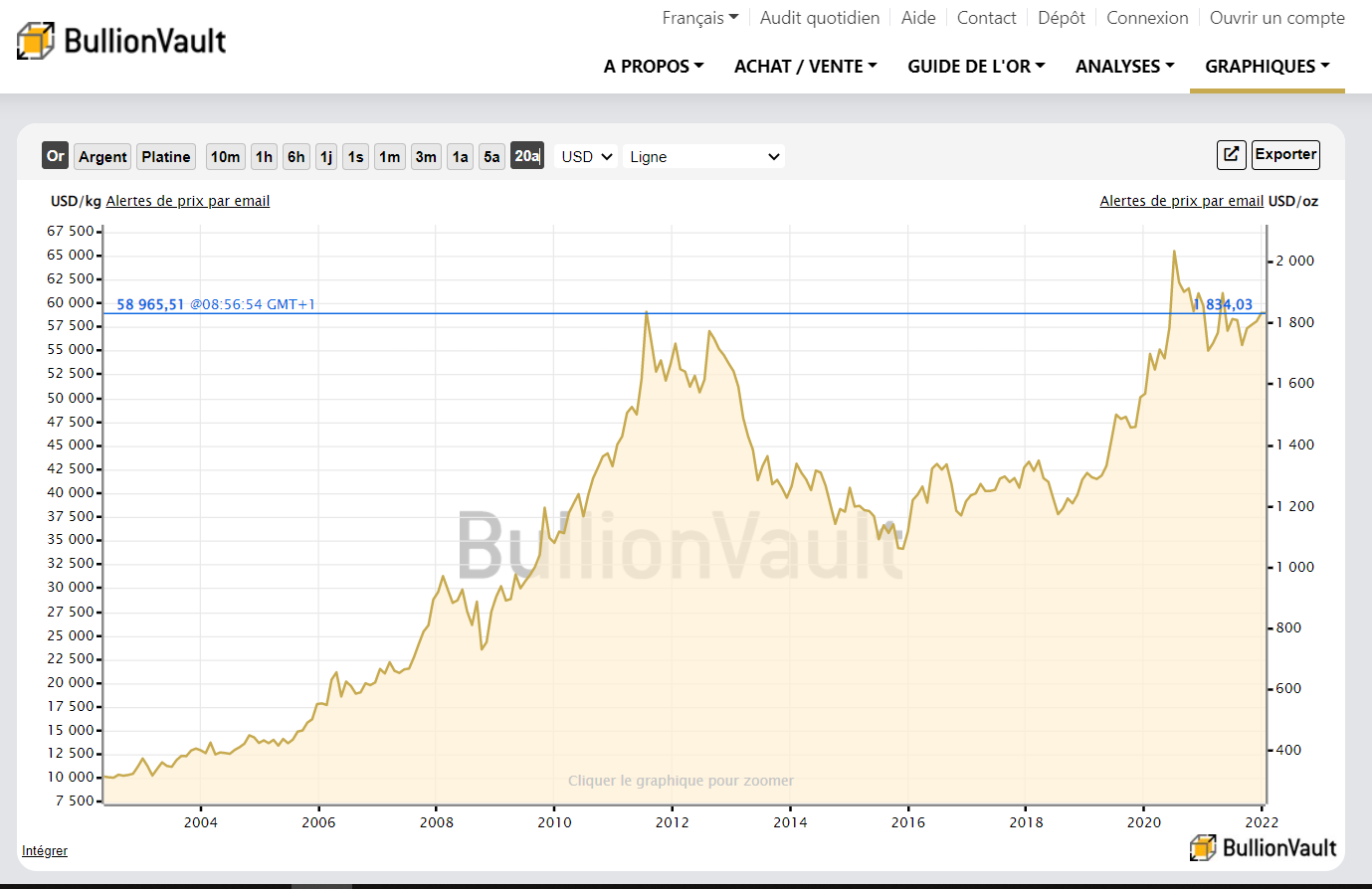 Le site BullionVault a une interface très claire pour visualiser le cours de l'or et de l'argent