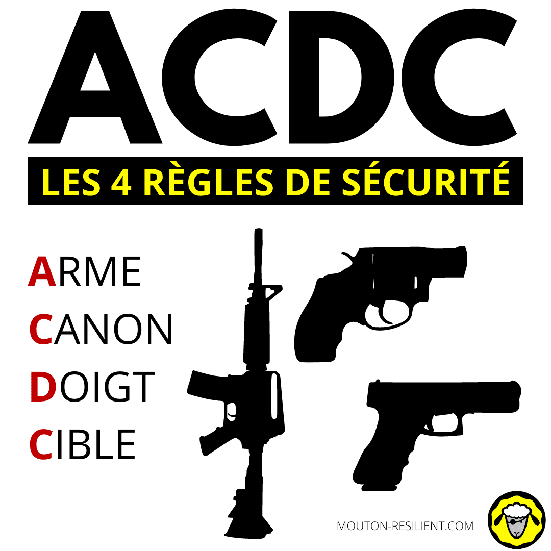 ACDC Arme Canon Doigt Cible 4 régles de sécurité NTTC/ISTC avec arme à feu