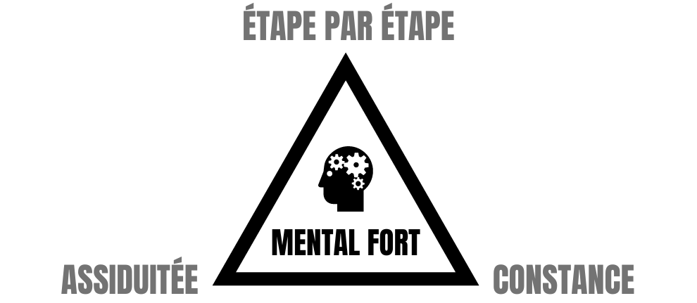 mental-fort-etape-par-etape-assiduite-constance-musculation-min 2 Musuclation et mental fort : étape par étape, assiduité et constance