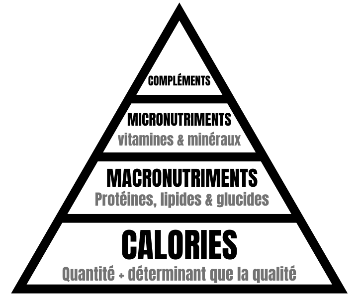 pyramide-nutrition-min Pyramide de la nutrition santé fitness