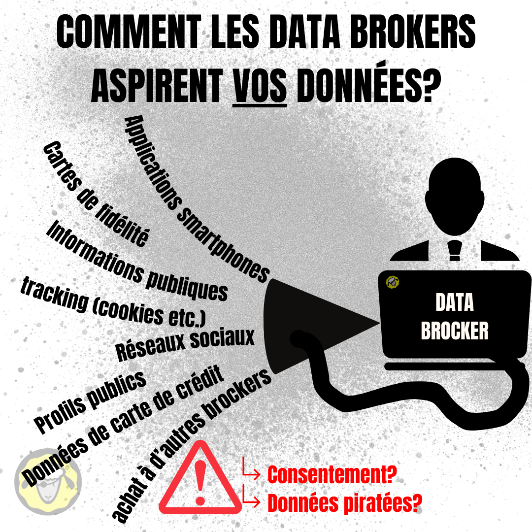 Comment les data brockers se procurent vos données?