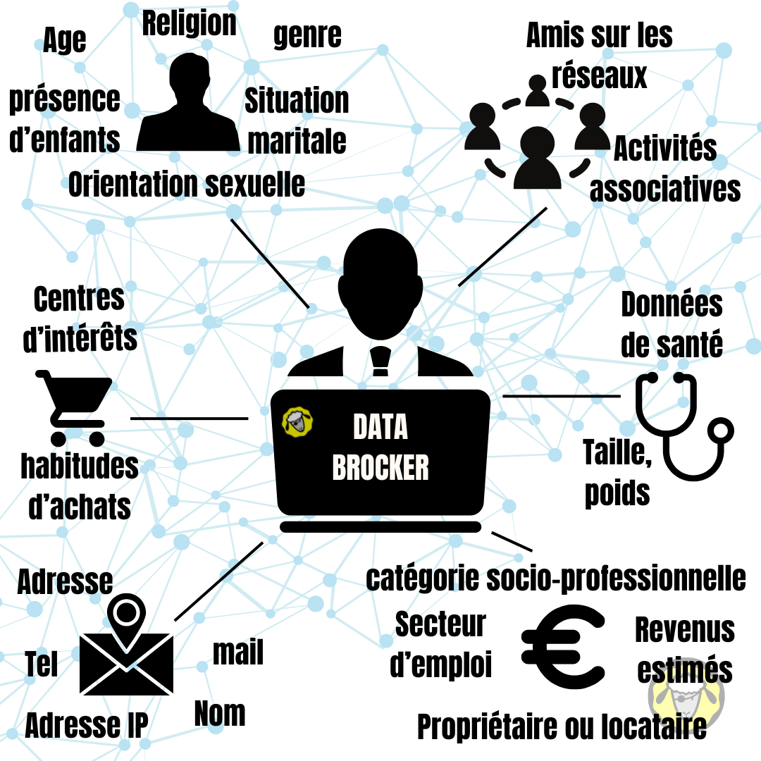 Quelles données les data brockers récupèrent?