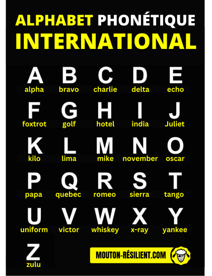Représentation graphique de l'alphabet phonétique international avec les lettres de A à Z et leurs mots associés, comme "alpha" pour A, "bravo" pour B, sur un fond noir avec des mots en blanc et jaune. L'image inclut également un bandeau jaune et le titre "L'alphabet phonétique international"